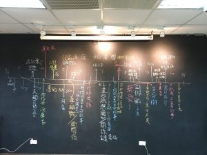 108.10.04 帕養團(團體生命線)2