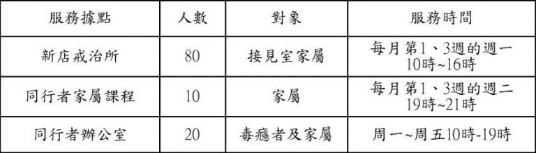 一起夢想協會的圖表